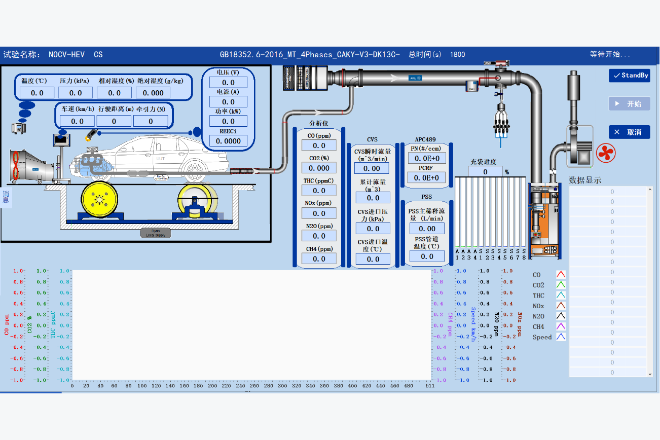 Vehicle emissions test control interface (standby)