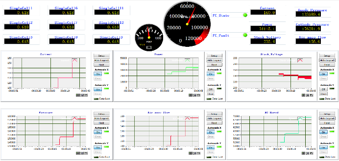 Controller hardware-in-the-loop response