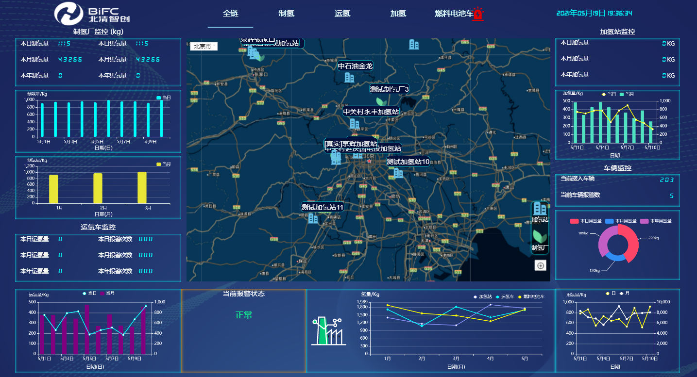 Full-chain hydrogen monitoring interface